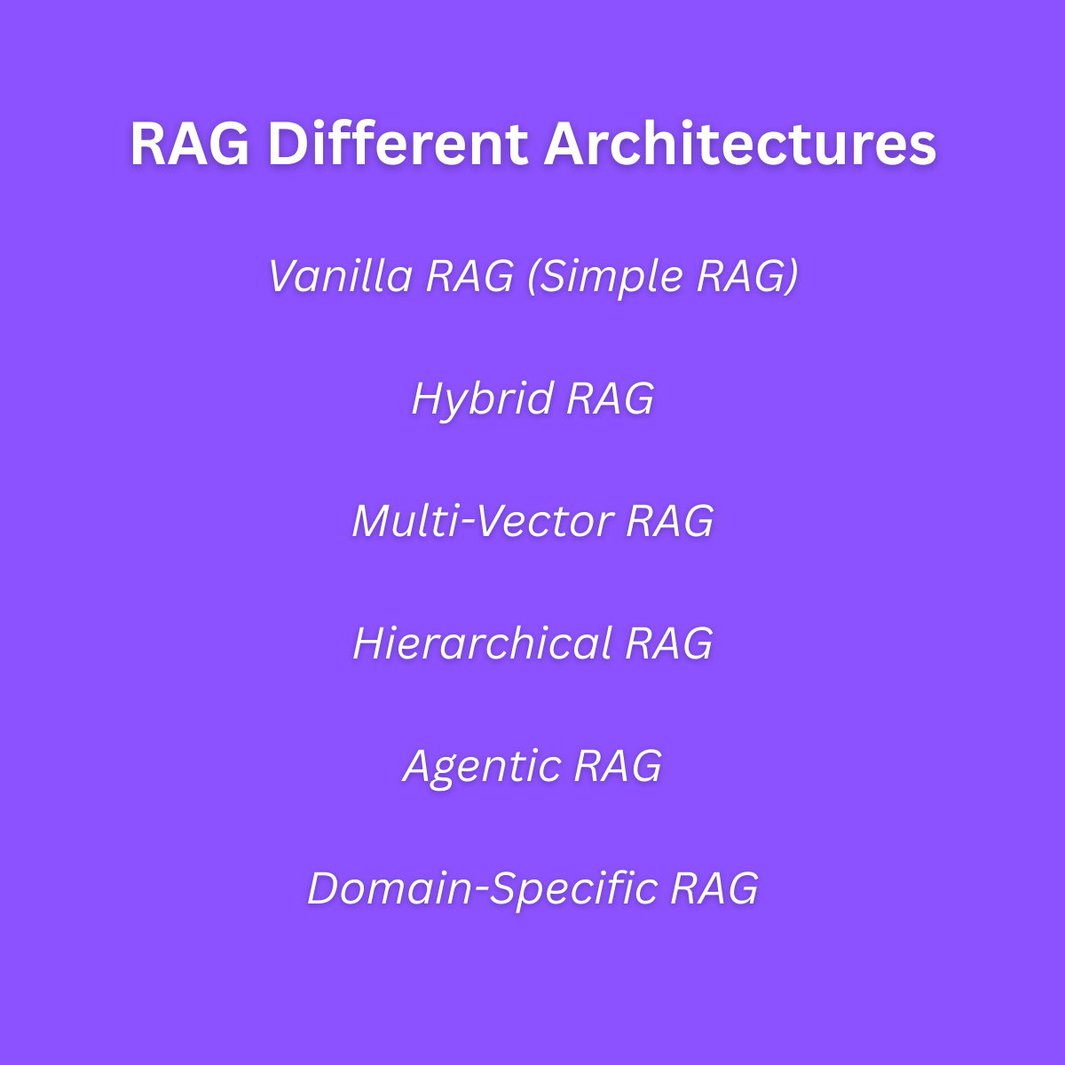 RAG Architecture HYBot