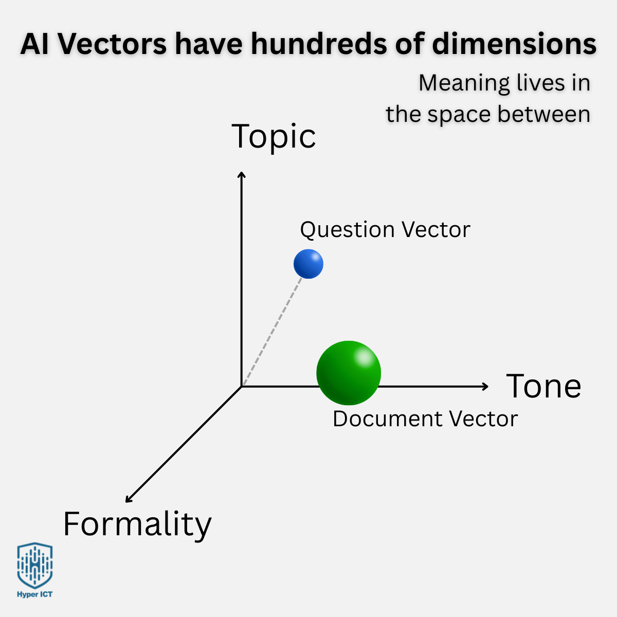 AI Vector HYBot